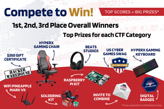 Top Prizes for each CTF Category