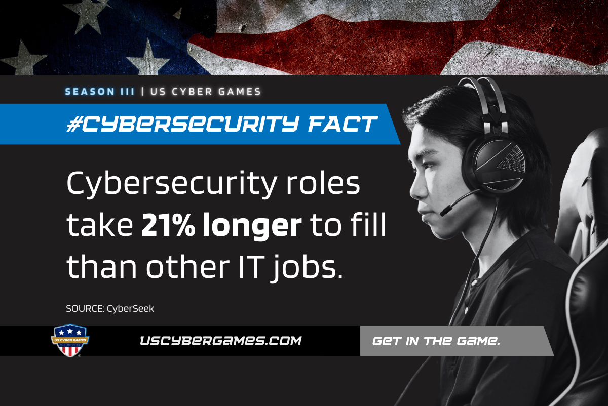 Cybersecurity Fact: Cybersecurity roles take 21% longer to fill than other IT jobs