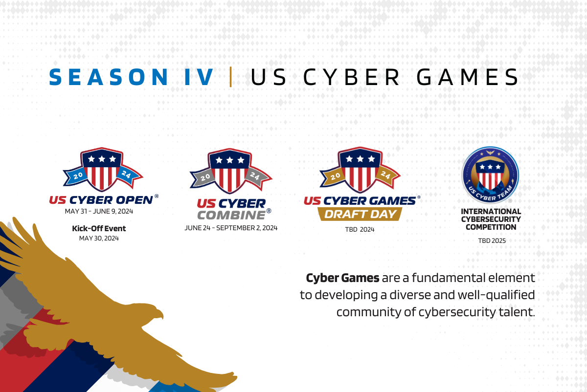 Journey to the US Cyber Team