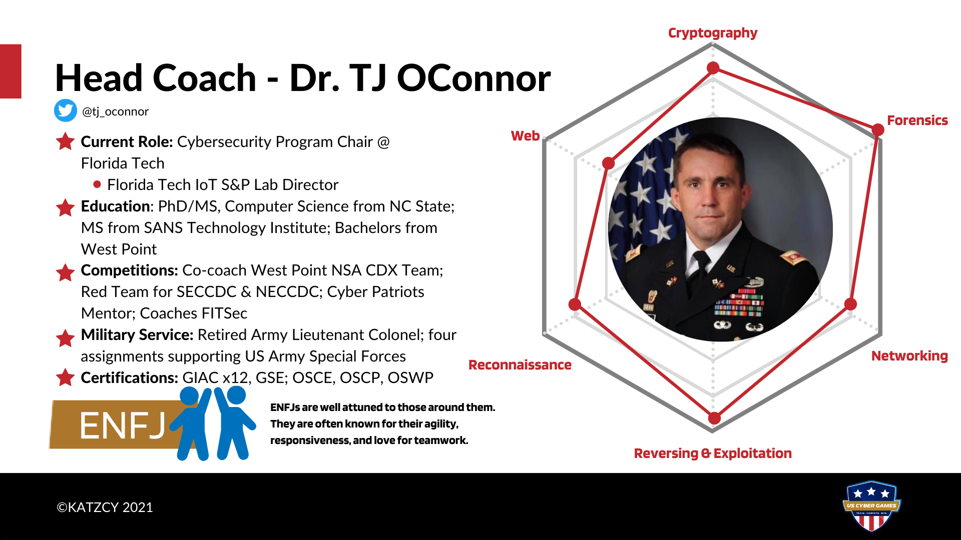 US Cyber Team Head Coach TJ OConnor