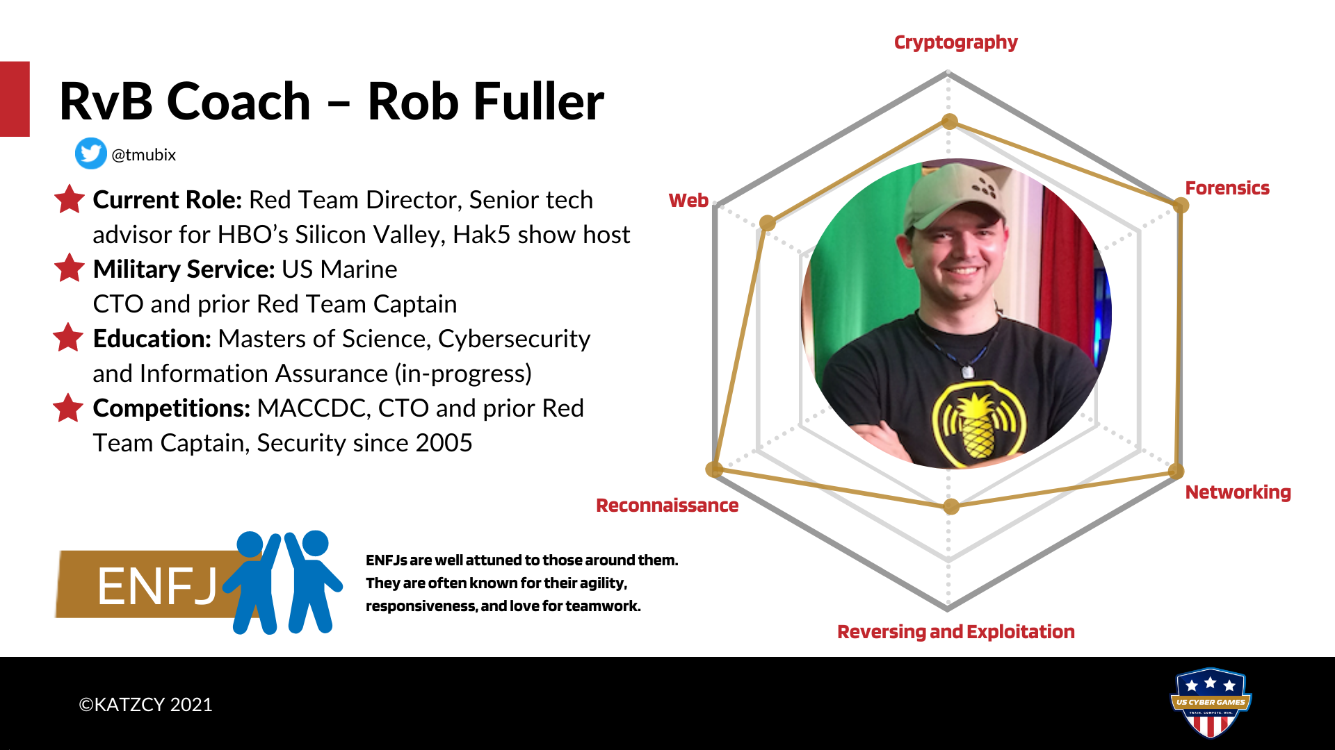 US Cyber Team RvB Coach Rob Fuller