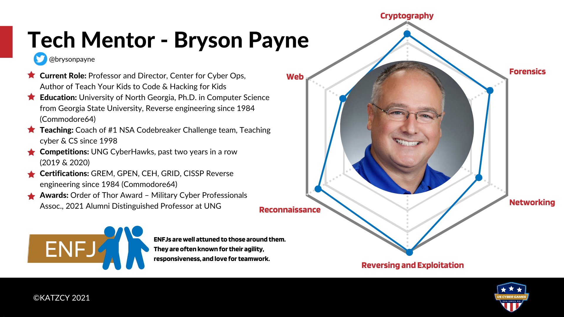 Meet US Cyber Team Tech Mentor Bryson Payne