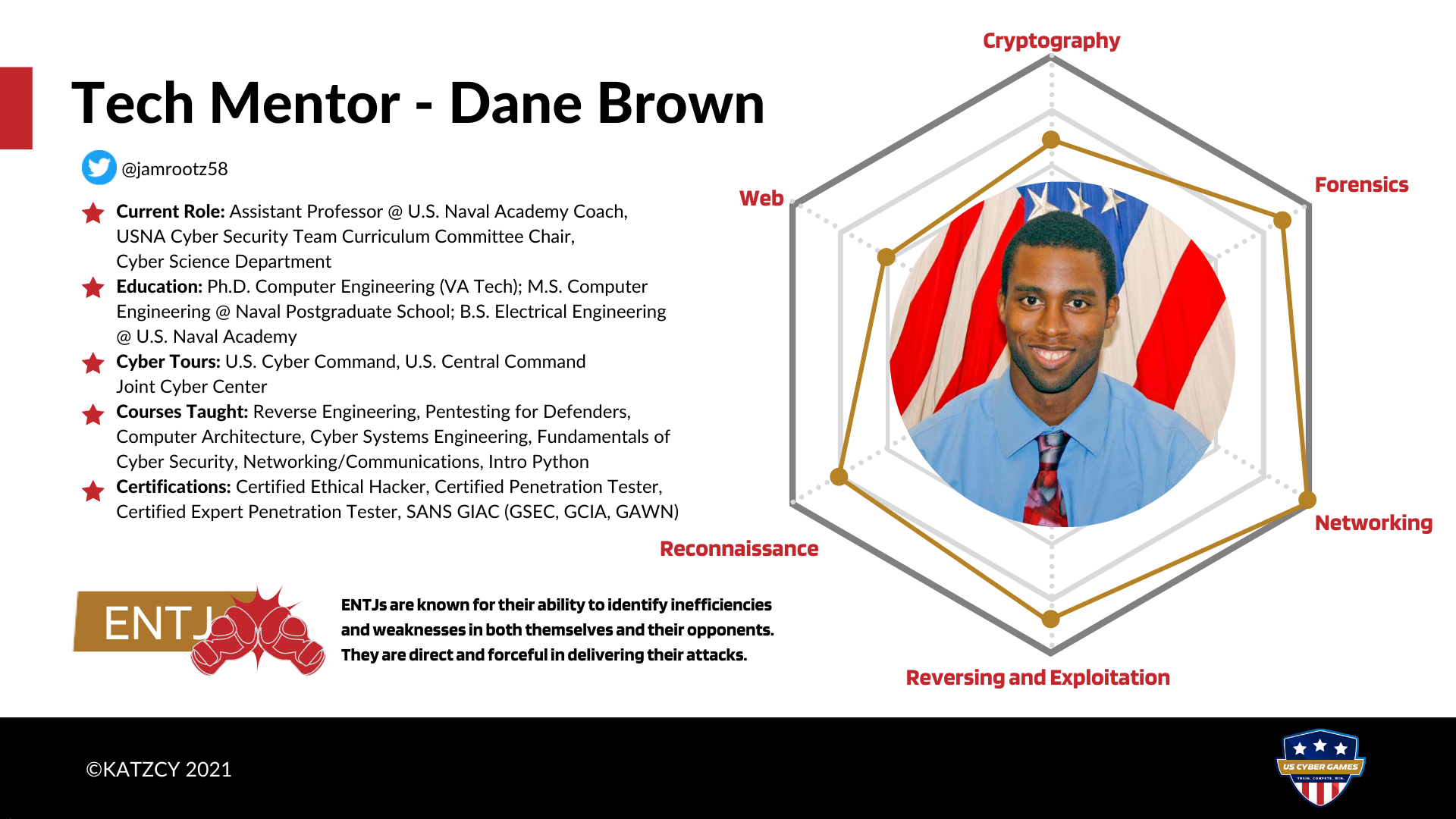 Meet US Cyber Team Tech Mentor Dane Brown