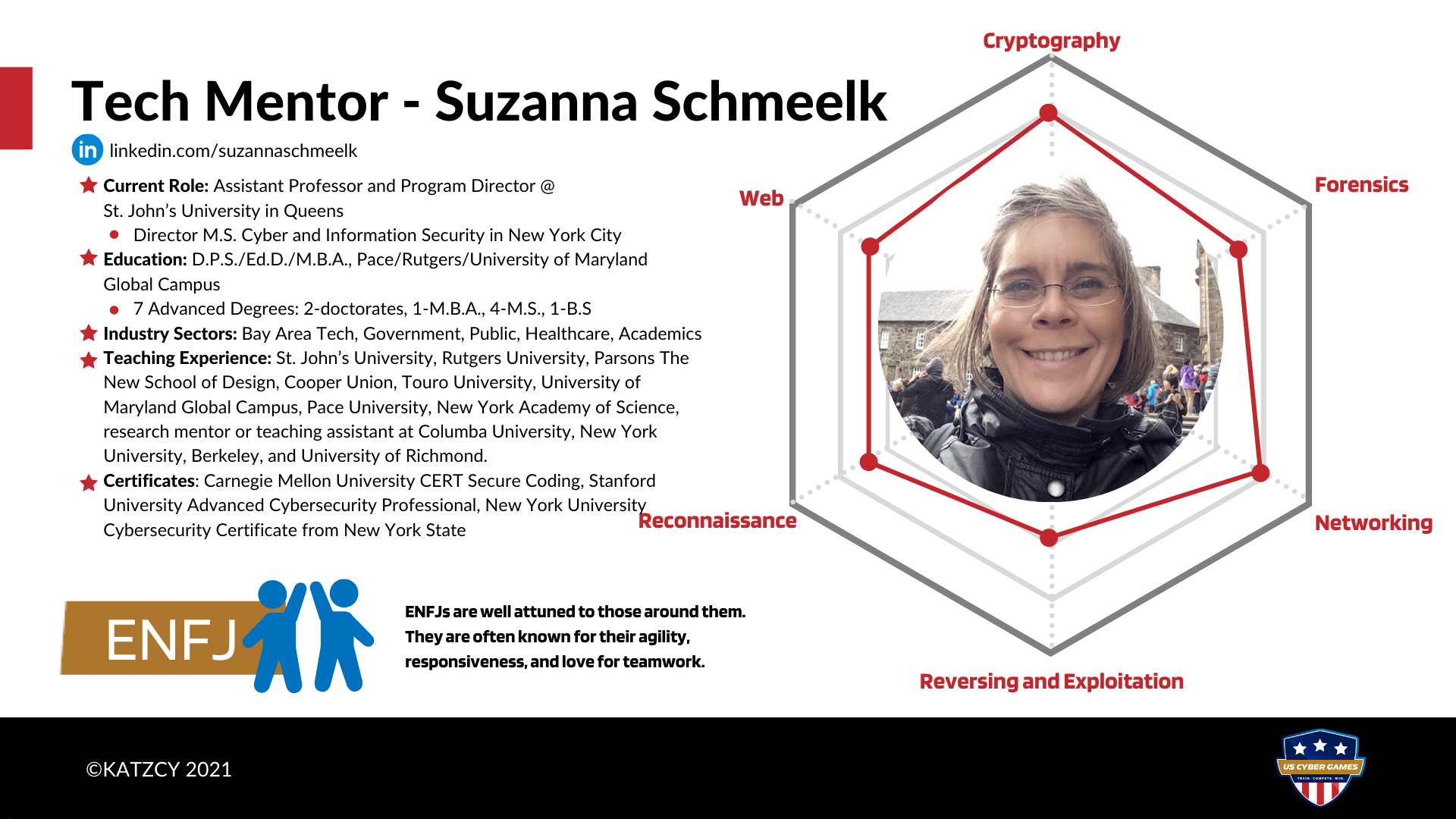 US Cyber Team Tech Mentor Suzanna Schmeelk